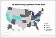 U.S. states privacy laws compliance Flutter Google for
